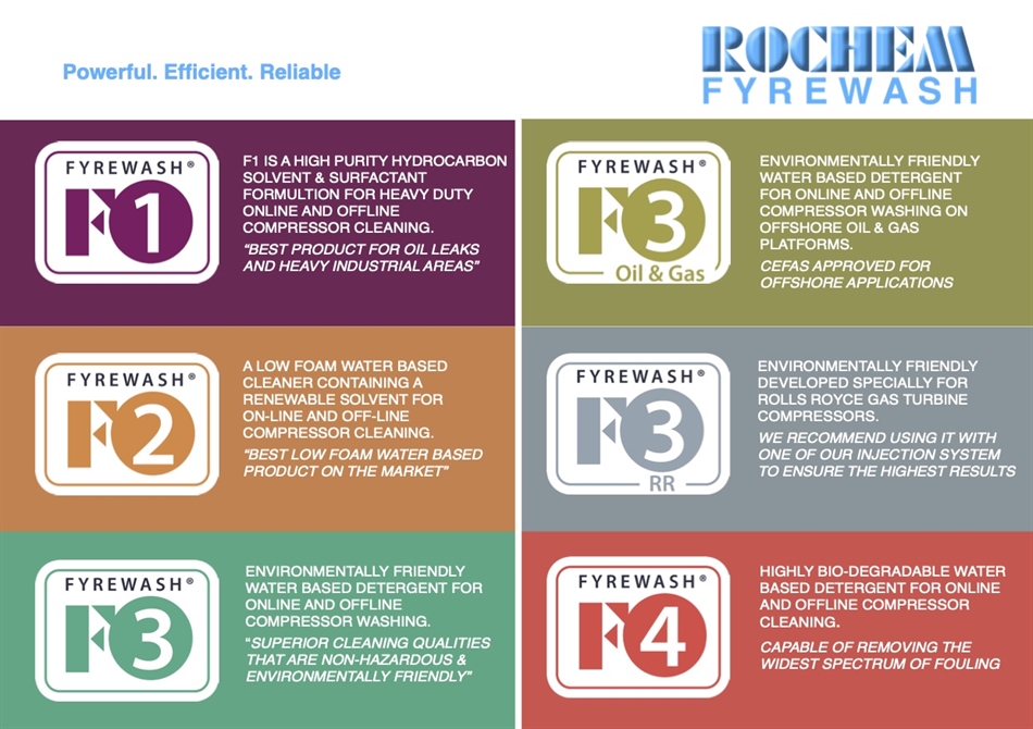 Different types of Rochem Fyrewash
